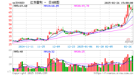 江苏雷利