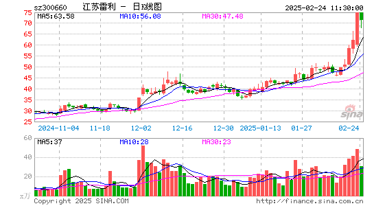 江苏雷利