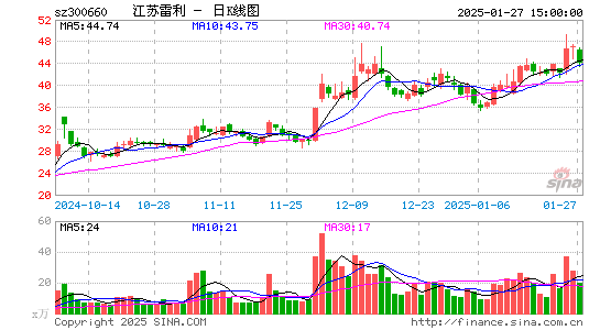 江苏雷利