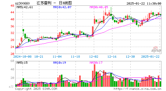 江苏雷利