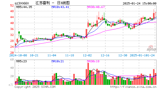 江苏雷利