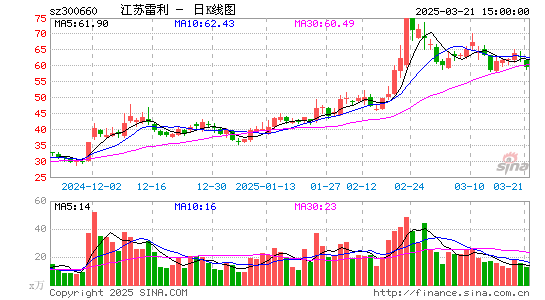 江苏雷利