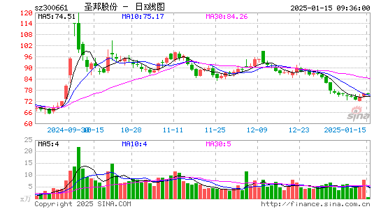 圣邦股份