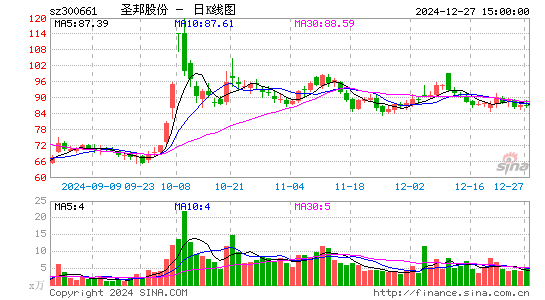 圣邦股份