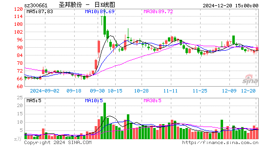 圣邦股份