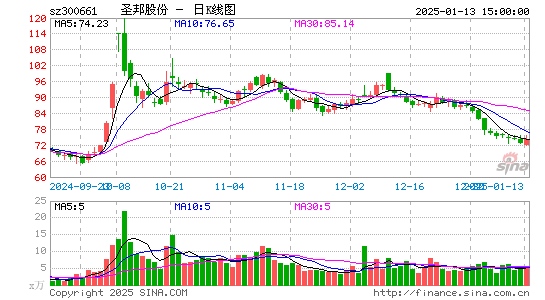 圣邦股份