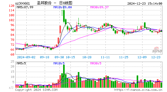 圣邦股份