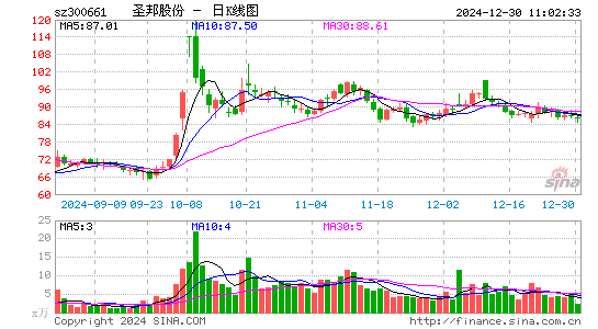 圣邦股份