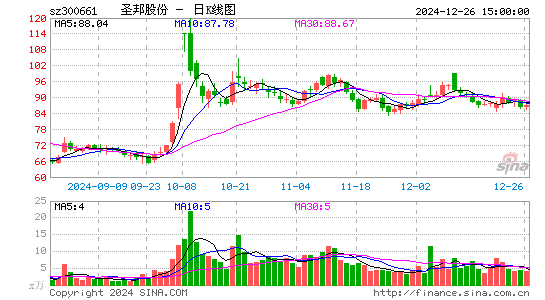 圣邦股份