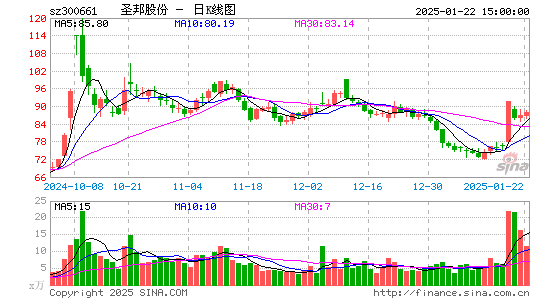 圣邦股份