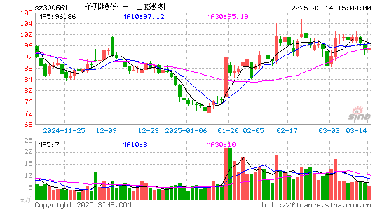 圣邦股份