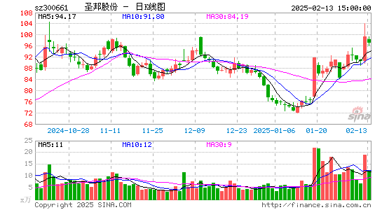 圣邦股份