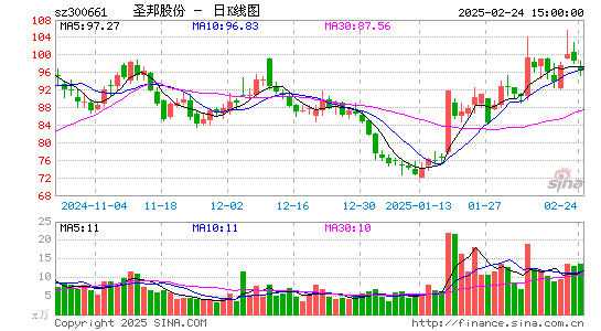 圣邦股份