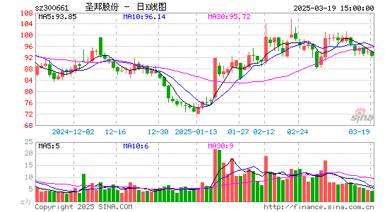 圣邦股份