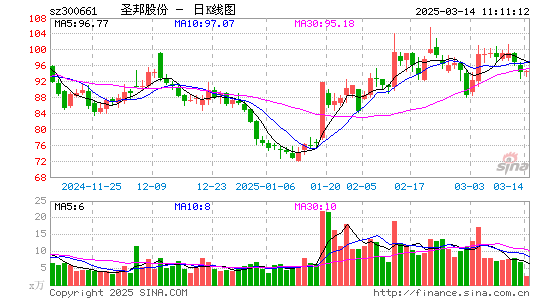 圣邦股份