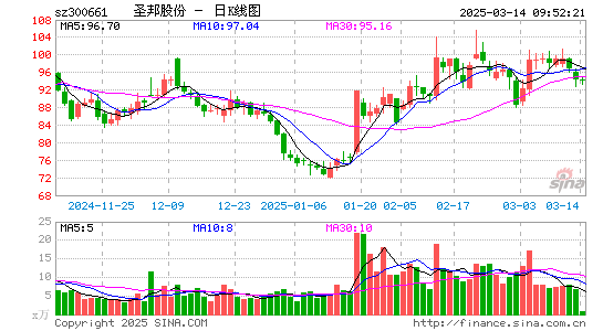 圣邦股份