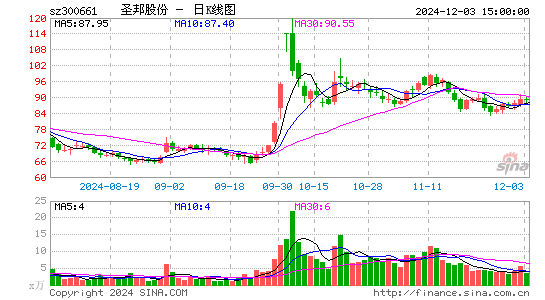 圣邦股份