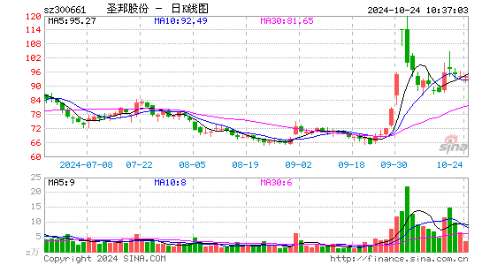 圣邦股份