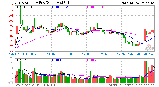 圣邦股份