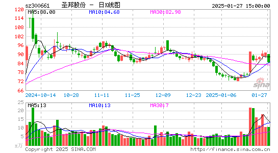 圣邦股份