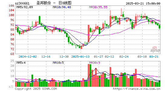 圣邦股份