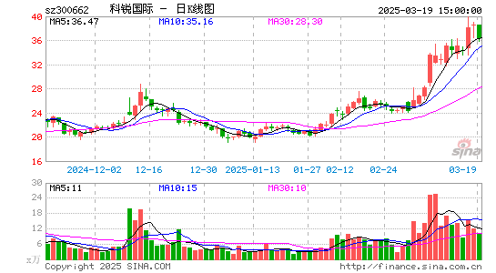 科锐国际