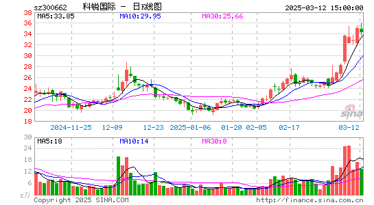 科锐国际