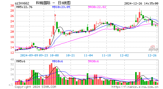 科锐国际