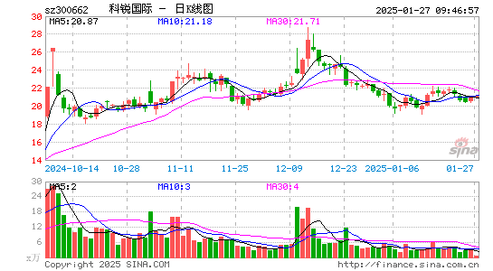 科锐国际