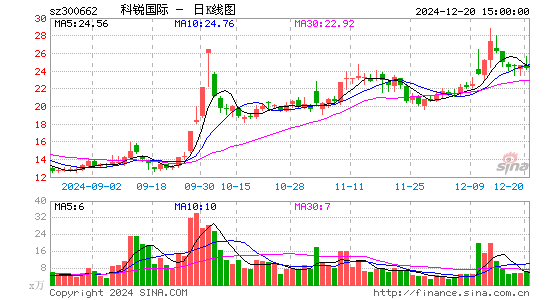 科锐国际