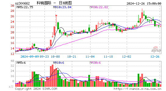 科锐国际