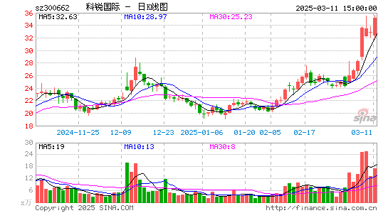 科锐国际