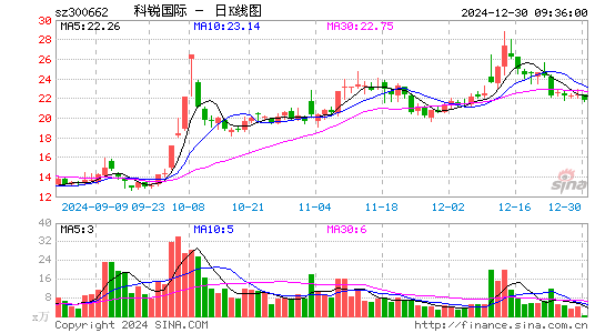 科锐国际