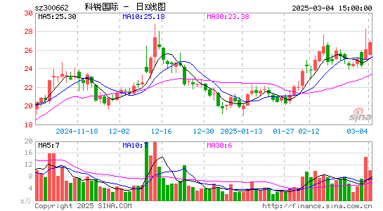 科锐国际