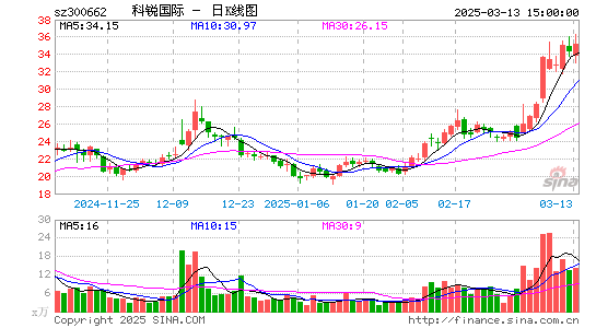 科锐国际