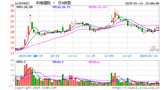 科锐国际