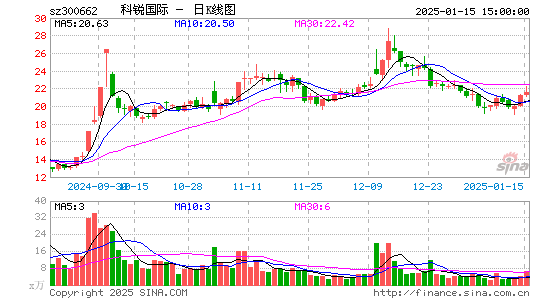 科锐国际