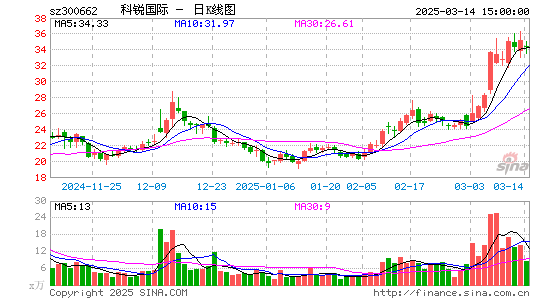 科锐国际