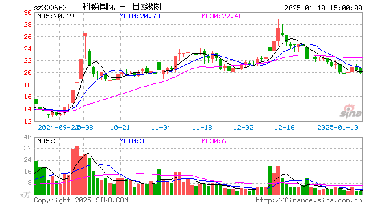 科锐国际