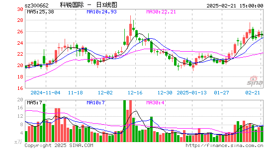 科锐国际