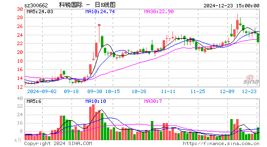 科锐国际