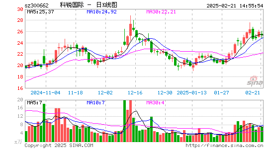 科锐国际