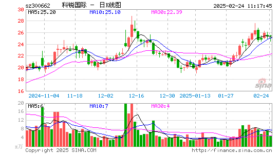 科锐国际