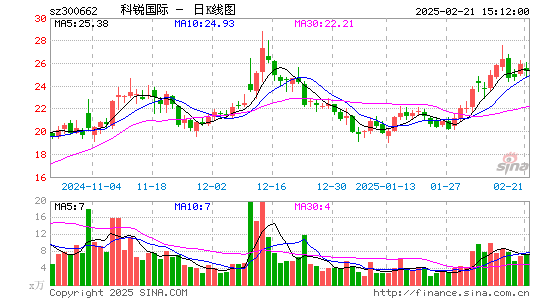 科锐国际