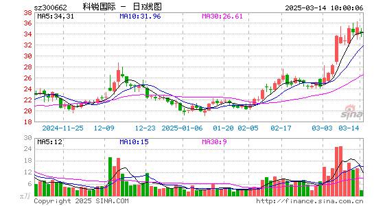 科锐国际