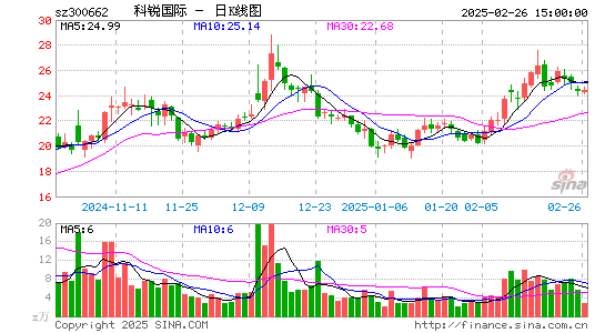 科锐国际