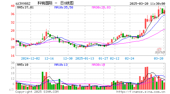 科锐国际