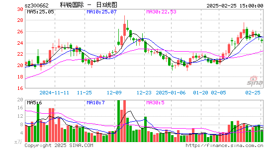 科锐国际