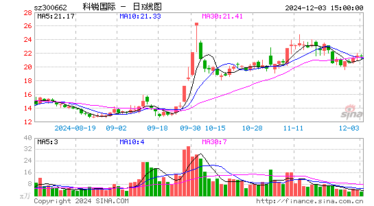 科锐国际