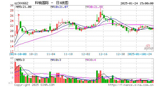 科锐国际